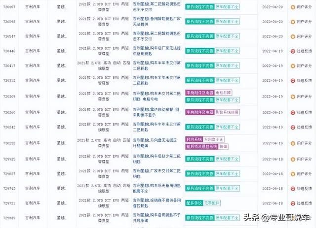 一把钥匙引发的“血案”？吉利星越L成了热门投诉车型