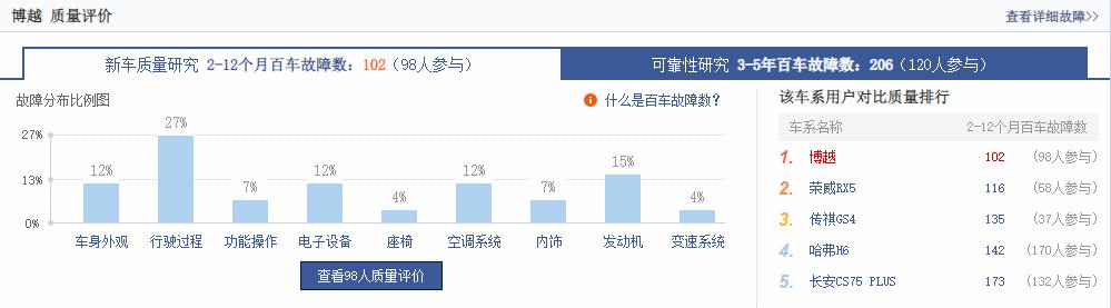 新款博越上市，为何还用1.8T的动力总成？把悬念留在换代