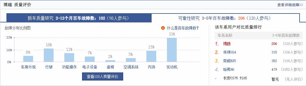 新款博越上市，为何还用1.8T的动力总成？把悬念留在换代