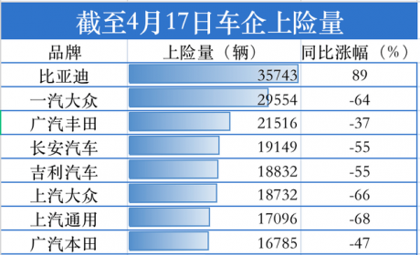 比亚迪的王朝，边界在哪里？