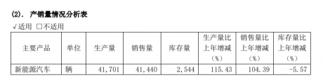 超前布局，深度捆绑华为的小康股份大有可为