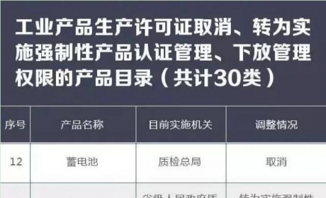 速看！电动车行业一系列新政来袭！