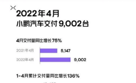 关注 | 地方、车企现金促销，疫情之下效果几何？