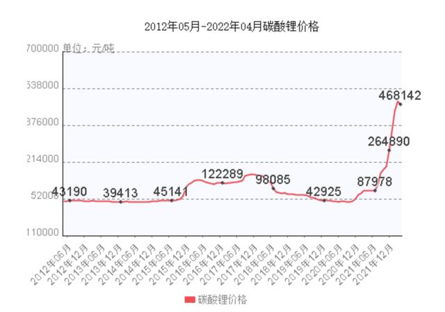 国产电动车的故事快讲不下去了