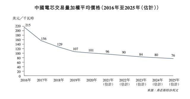 国产电动车的故事快讲不下去了