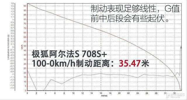 官方续航708km，还搭鸿蒙系统！极狐阿尔法S有实力挑战Model Y吗？