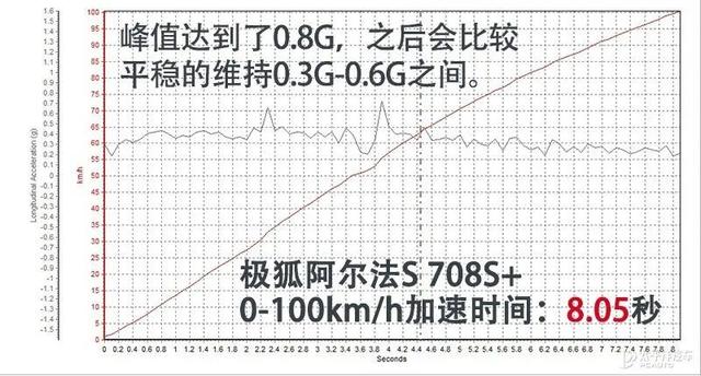 官方续航708km，还搭鸿蒙系统！极狐阿尔法S有实力挑战Model Y吗？