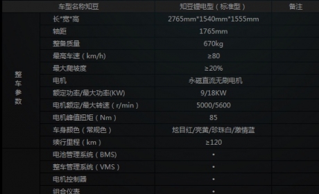 纯电动车与淘宝电动车之间，你该知道的几个常识