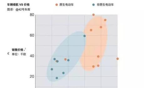 麦肯锡：我们拆了十款畅销电动车，告诉你最重要的五条造车 ... ...