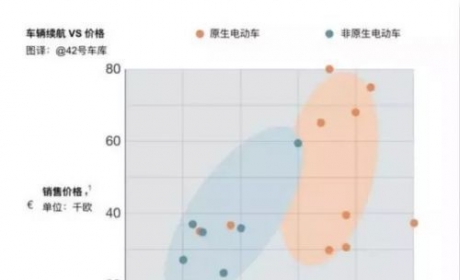 麦肯锡：我们拆了10款畅销电动车，得出5条重磅造车经验