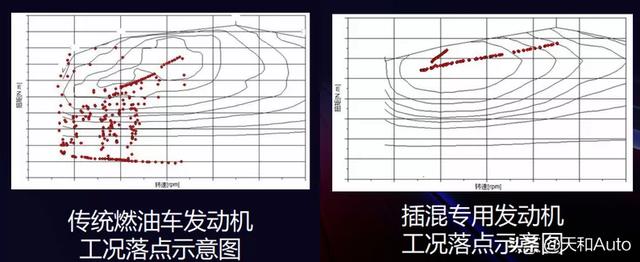 吉利汽车两代混动系统特点解读：P2.5&Hi·X