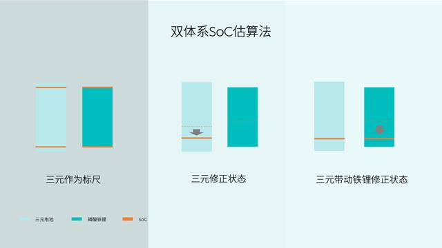 探寻蔚来三元铁锂：奇妙组合却有神奇魔力