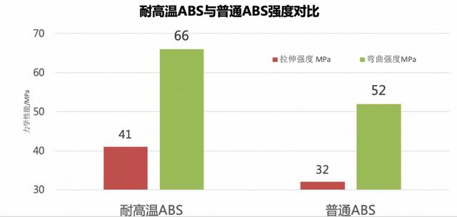 最长能用8-9年，雅迪石墨烯电池宣布发售