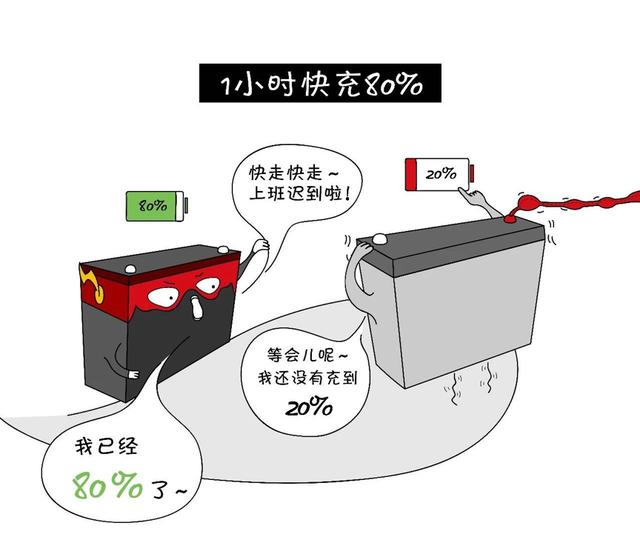 最长能用8-9年，雅迪石墨烯电池宣布发售