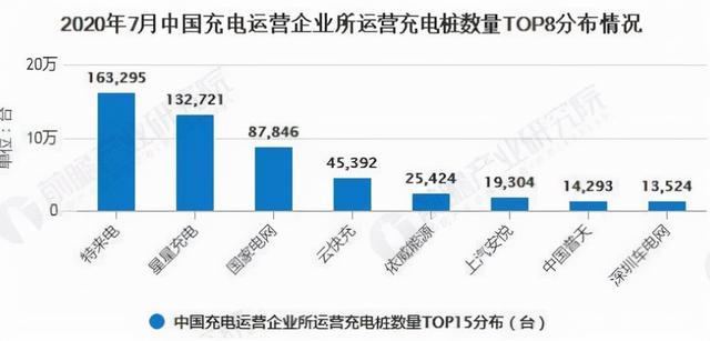 汽车充电桩充电桩加盟需要什么条件？特来电充电桩加盟