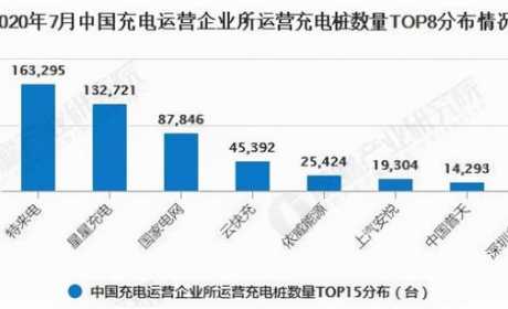 汽车充电桩充电桩加盟需要什么条件？特来电充电桩加盟