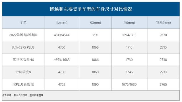 博越换新上市售价：10.28万元起！ “老将”换新颜，战力如何？