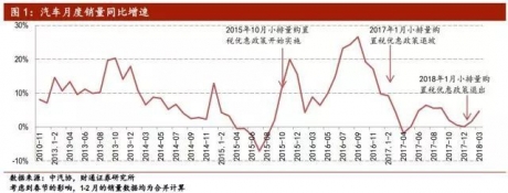 【财通汽车】三月汽车行业月报：重卡&amp;新能源超预期