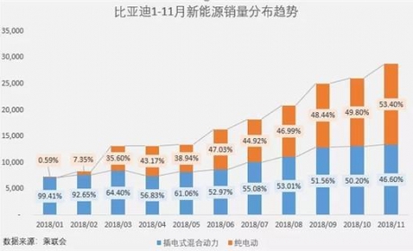 秦Pro：比亚迪的信心和野心