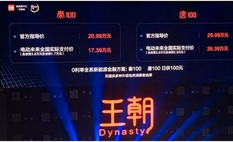 秦100/唐100正式上市，如何理解比亚迪新能源规划