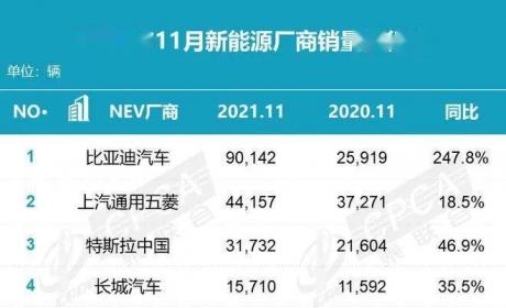 中国新能源汽车产销量领跑全球，2025年保有量可望超过 ...