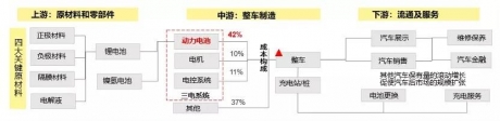 安永 | 浅谈新能源汽车产业风险及应对