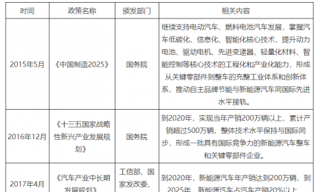 2021年中国新能源汽车行业发展环境（PEST）分析：新能源 ...