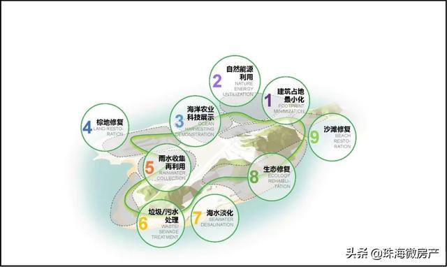 2022年试运营！珠海这座惊世海岛来了，全国首个