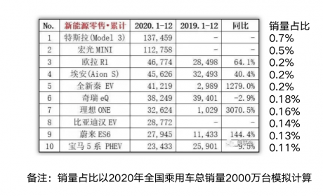 用户体验：新能源汽车第一性原理