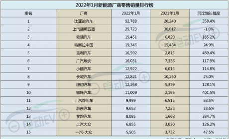 比亚迪驱逐舰05比秦PLUS DM-i或贵8k到1万，你会选谁？