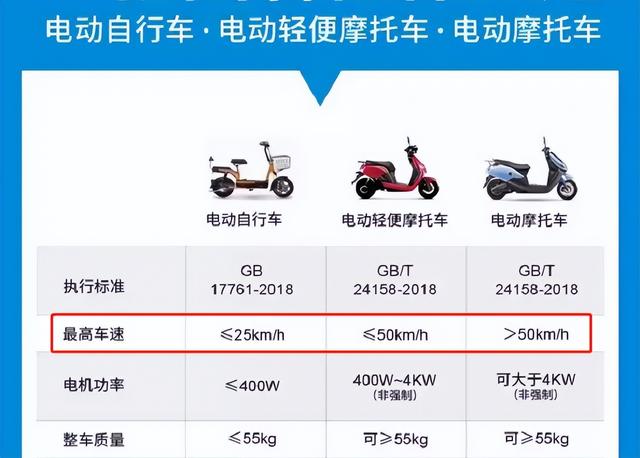 才知道，电动车48V、60V、72V时速、续航能有多少？怎么选更实用