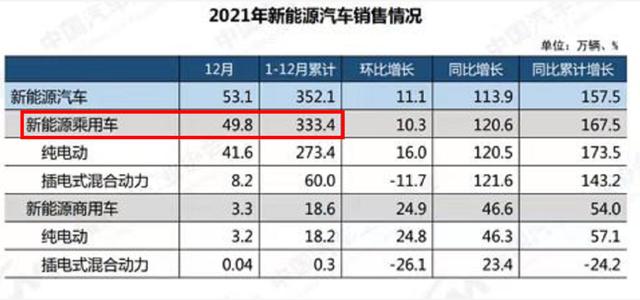 这些车卖得虽好，车企却高兴不起来！为啥？