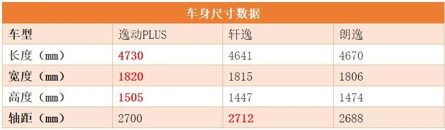 汽车大观｜逸动PLUS：告诉你A级家轿销冠的秘密