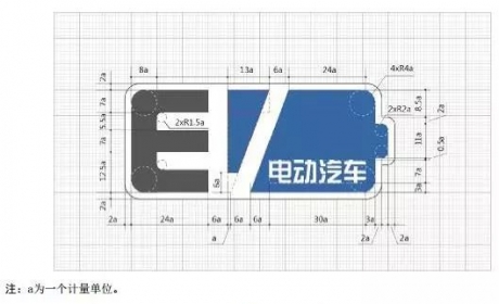 2018-2-3周六 新能源汽车资讯