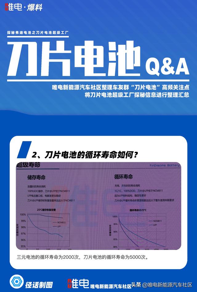 比亚迪DM混动车型也将搭载刀片电池！唯电探访弗迪刀片电池工厂