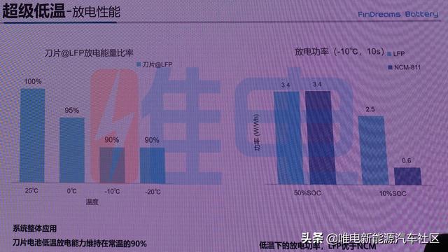 比亚迪DM混动车型也将搭载刀片电池！唯电探访弗迪刀片电池工厂