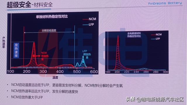 比亚迪DM混动车型也将搭载刀片电池！唯电探访弗迪刀片电池工厂