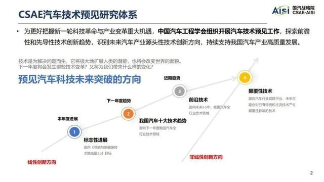 跨领域专家们看过来！选出您心中的汽车颠覆性技术