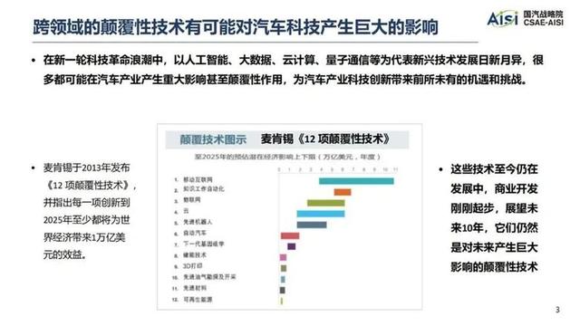 跨领域专家们看过来！选出您心中的汽车颠覆性技术