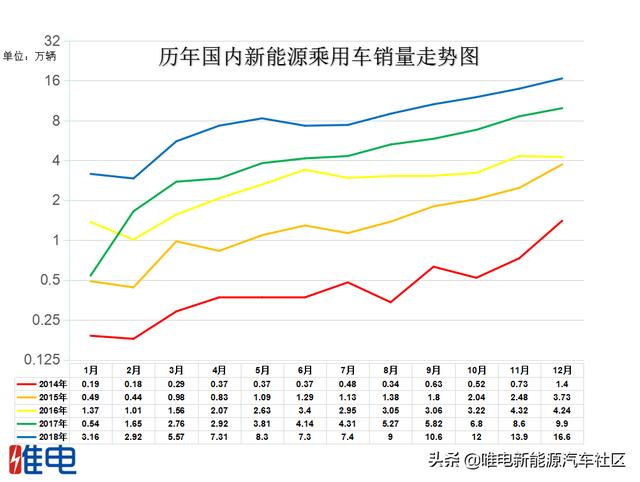 新能源汽车补贴骤降50%，大潮退去“裸泳”的车企能熬过寒冬吗？