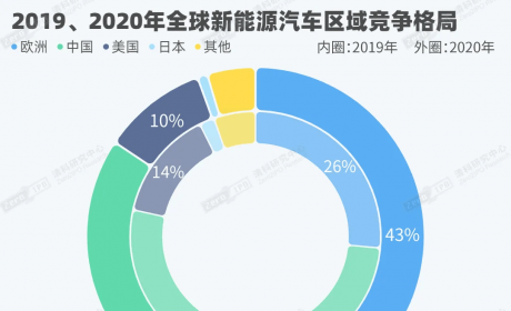 新能源车企，如何实现差异化竞争？