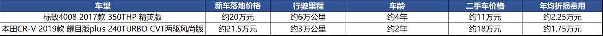 标致4008：靠颜值看上，凭价格犹豫，落地超20万不值？