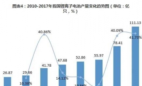 两会聚焦，这些声音和新能源汽车有关