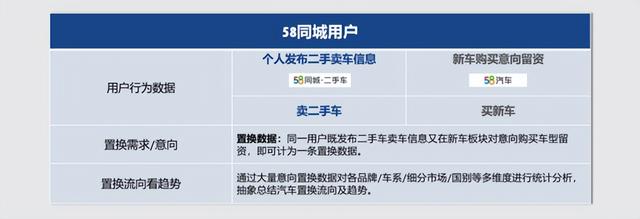 主流合资与高性价比自主 58用户置换关注哪些品牌