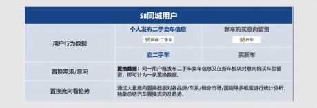 主流合资与高性价比自主 58用户置换关注哪些品牌