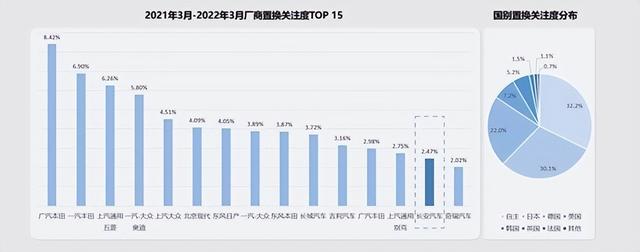 主流合资与高性价比自主 58用户置换关注哪些品牌