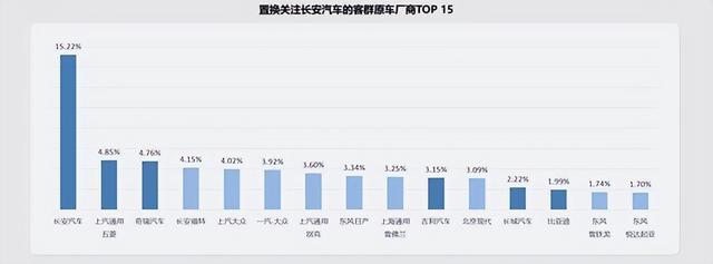 主流合资与高性价比自主 58用户置换关注哪些品牌