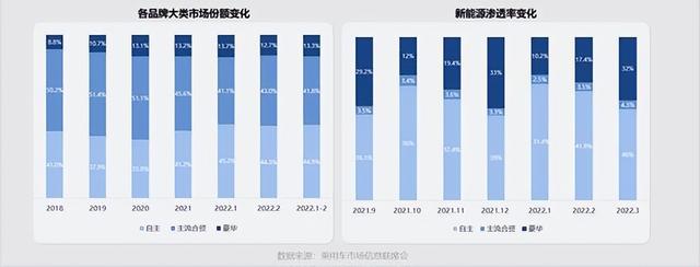 主流合资与高性价比自主 58用户置换关注哪些品牌