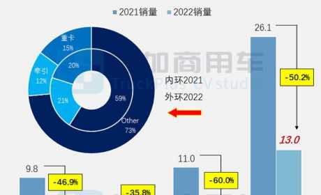 三一江山载货车来袭，第355批N类重卡（自卸、载货）新品公示概述