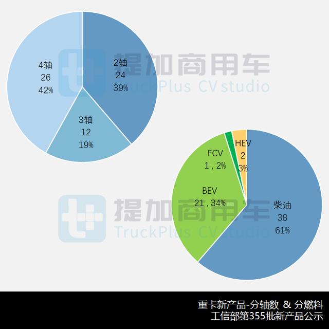 三一江山载货车来袭，第355批N类重卡（自卸、载货）新品公示概述